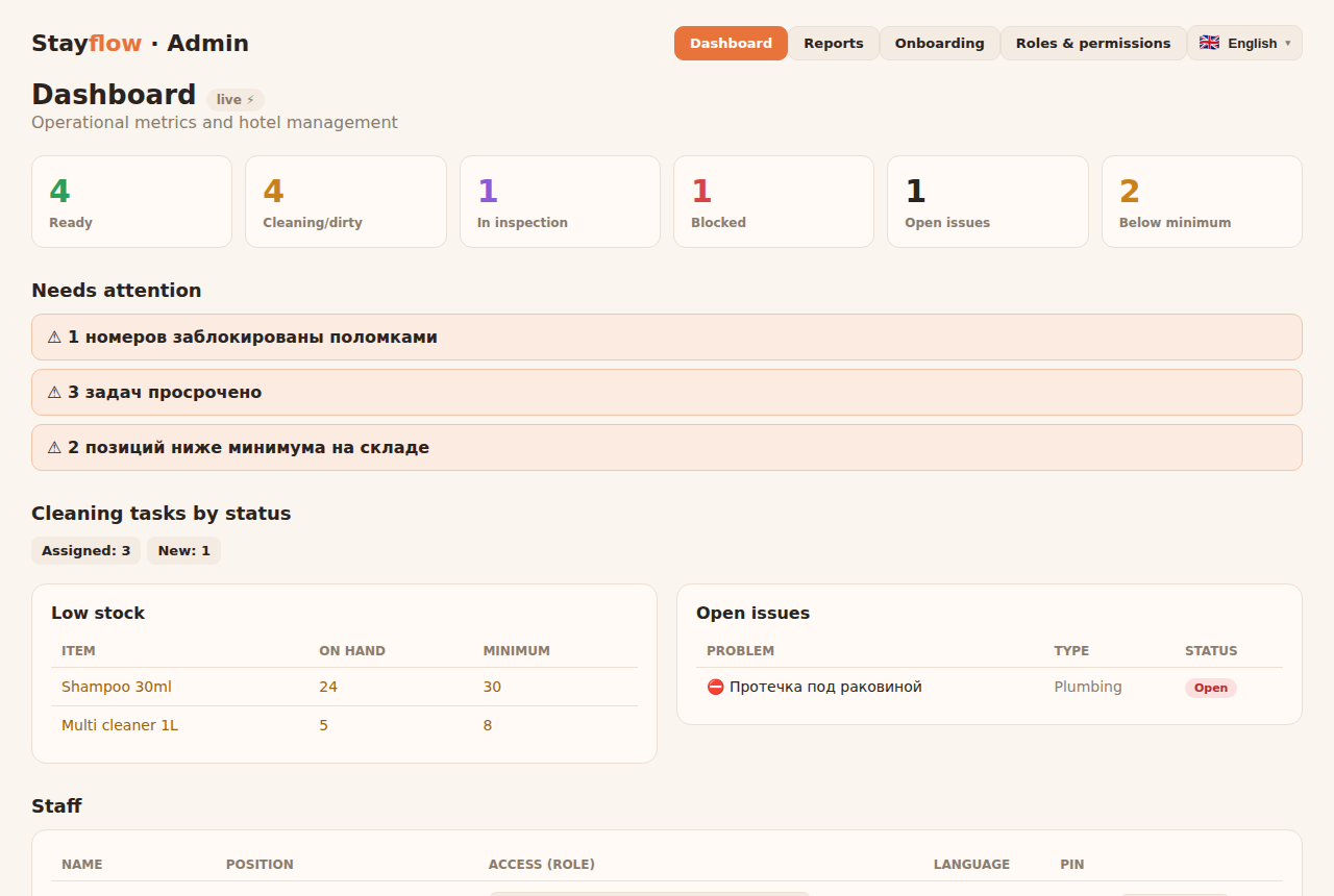 Manager console
