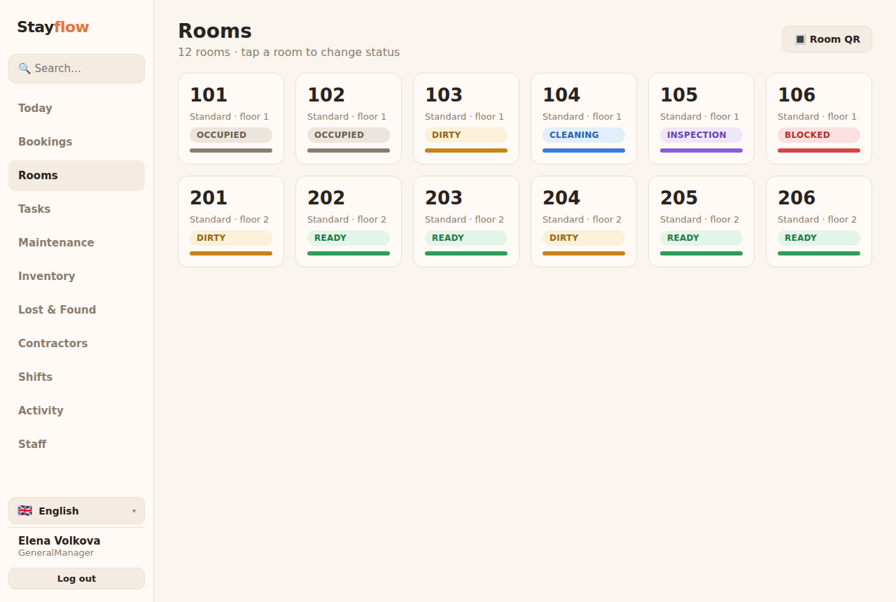 Room readiness board